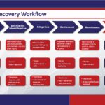 Avalon - Recovery Training_Page_16