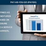 InsurePay Demo Slides 2018 deck March -revised-by Charles 2_Page_02